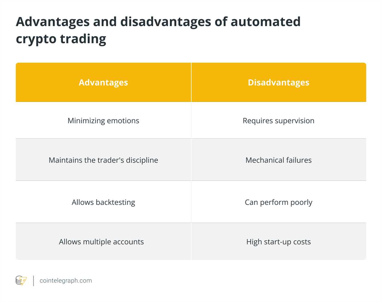 Advantages and disadvantages of automated crypto trading