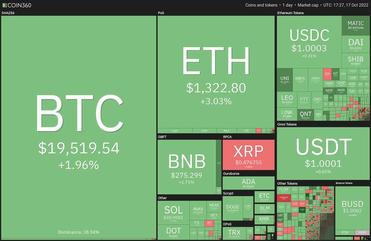 Price analysis 10/17: BTC, ETH, BNB, XRP, ADA, SOL, DOGE, DOT, MATIC, SHIB