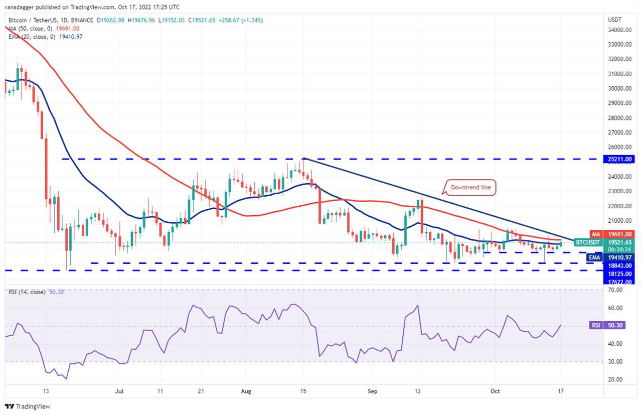 Price analysis 10/17: BTC, ETH, BNB, XRP, ADA, SOL, DOGE, DOT, MATIC, SHIB