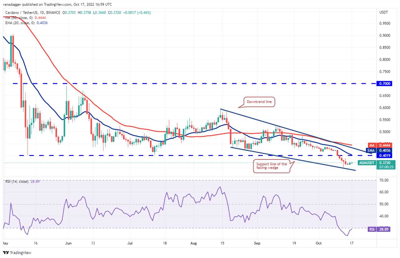 Price analysis 10/17: BTC, ETH, BNB, XRP, ADA, SOL, DOGE, DOT, MATIC, SHIB