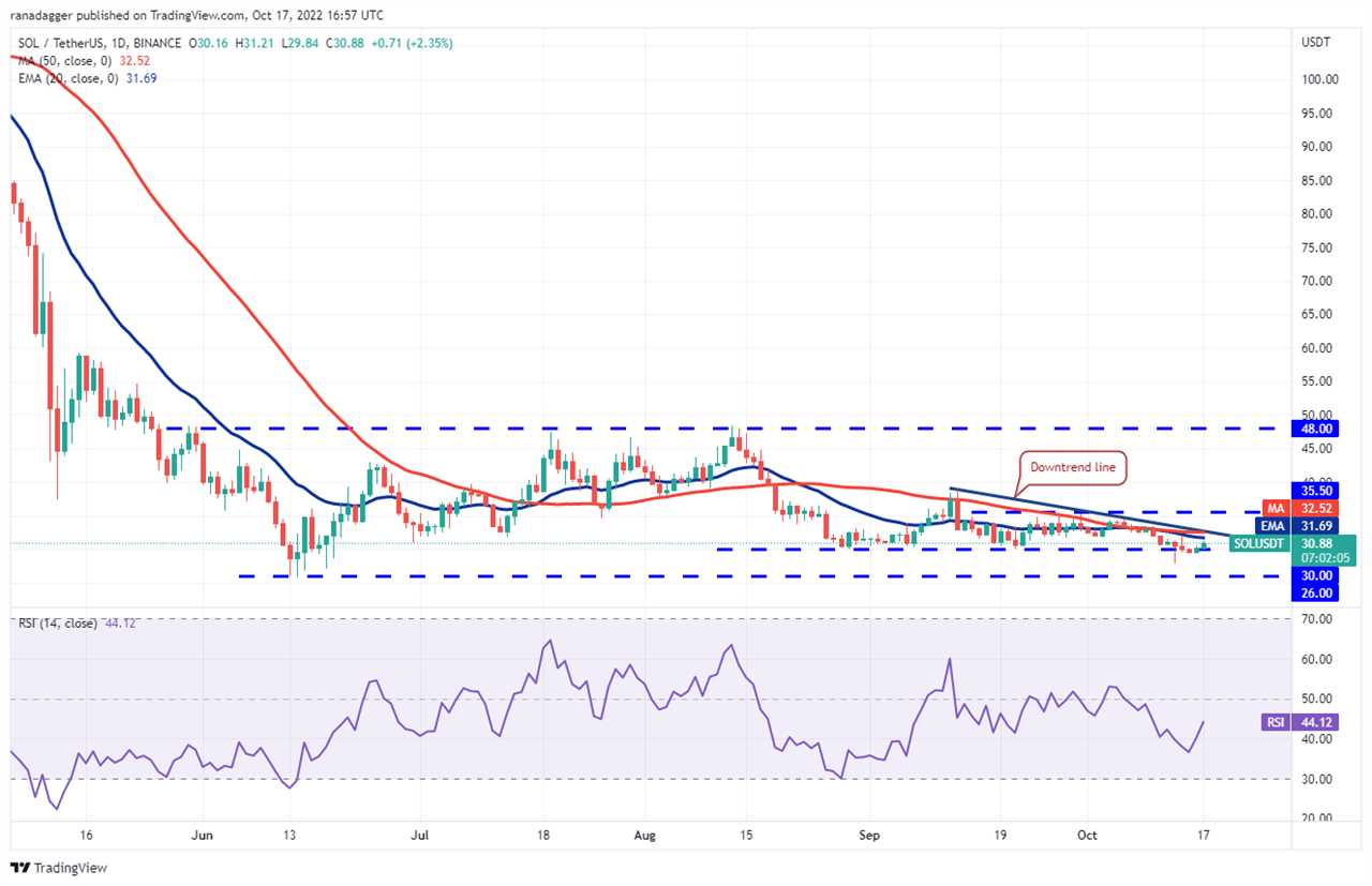 Price analysis 10/17: BTC, ETH, BNB, XRP, ADA, SOL, DOGE, DOT, MATIC, SHIB