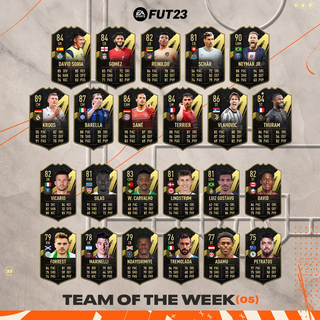 Neymar stops FIFA 23’s Team of the Week’s domination by the Premier League