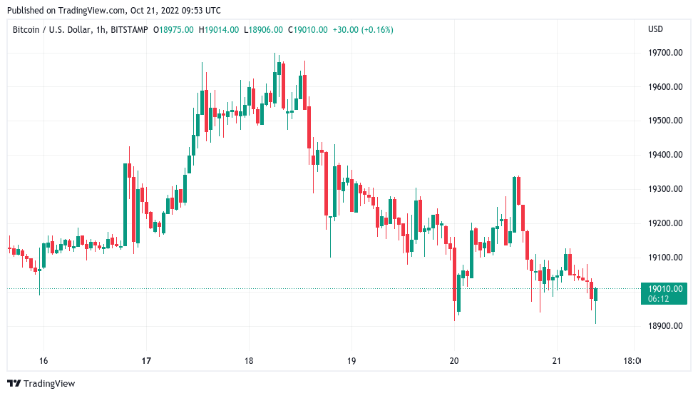 Global recession may last until near 2024 Bitcoin halving — Elon Musk