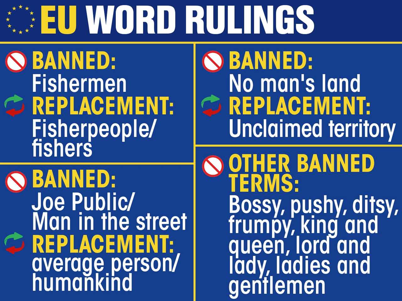 Woke EU bosses have banned ‘sexist’ English words and want Brussels staff to use gender-neutral terms instead