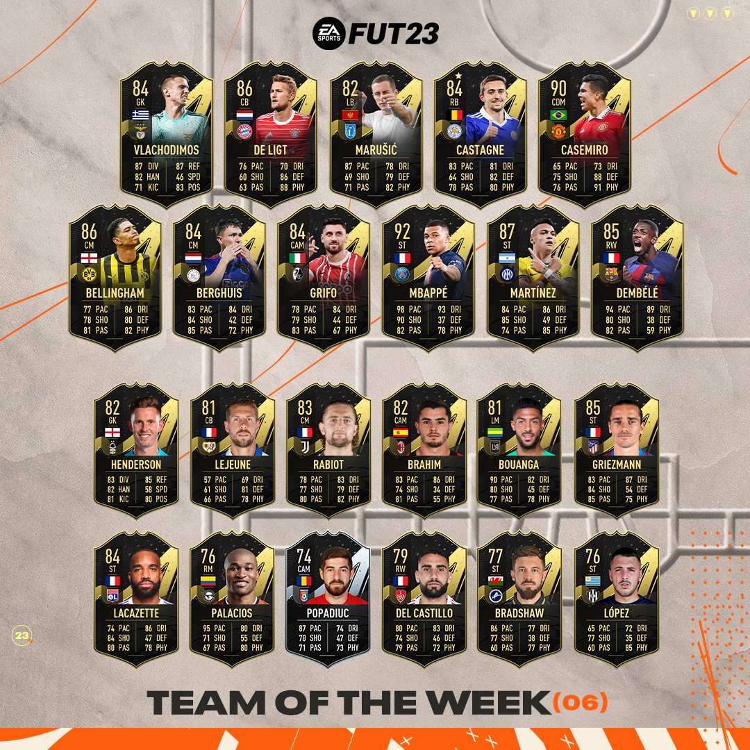 Paris Saint-Germain tops FIFA 23’s Team of the Week for the third time in a row