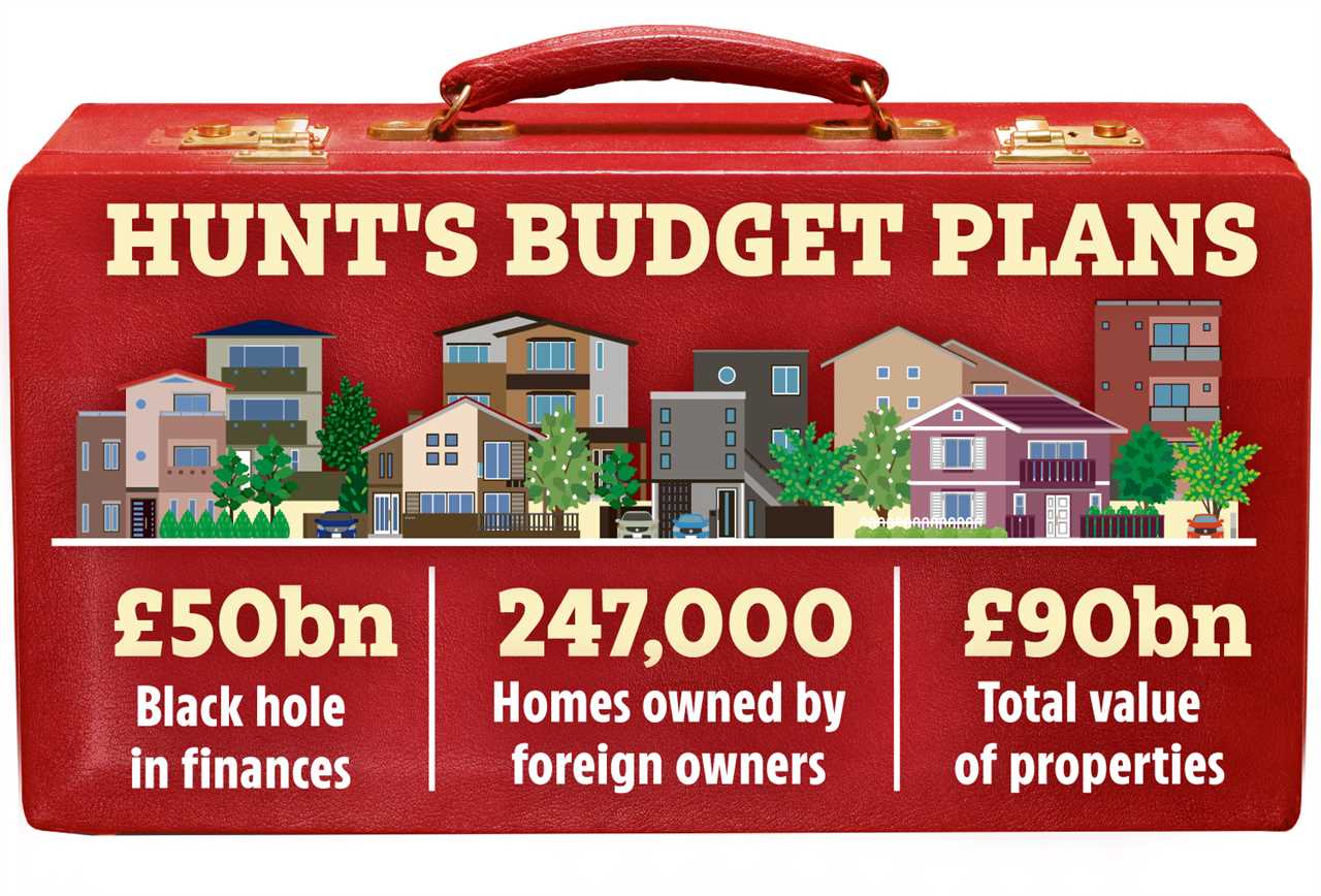 Jeremy Hunt could slap new tax on foreign millionaires who own homes in the UK to raise billions