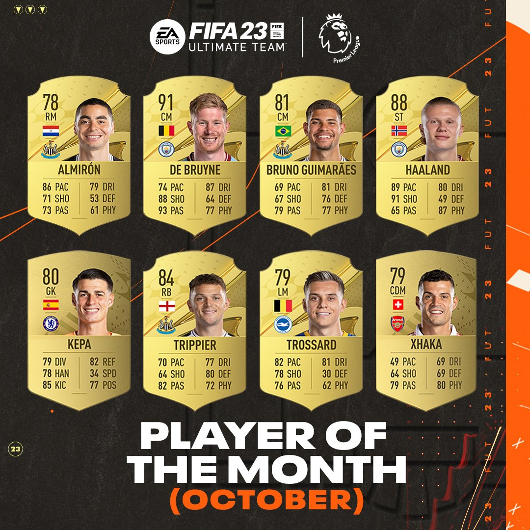 FIFA 23’s Player of the Month for October is open now — and Haaland is back again