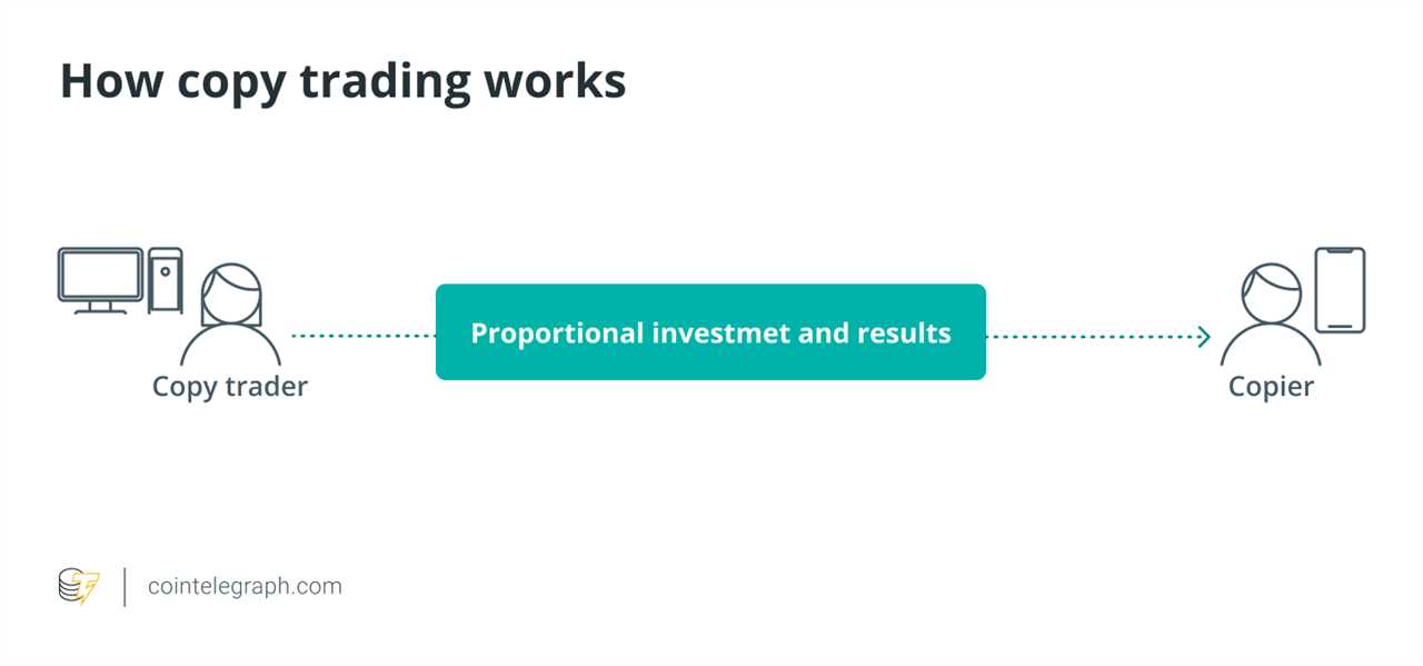 How copy trading works