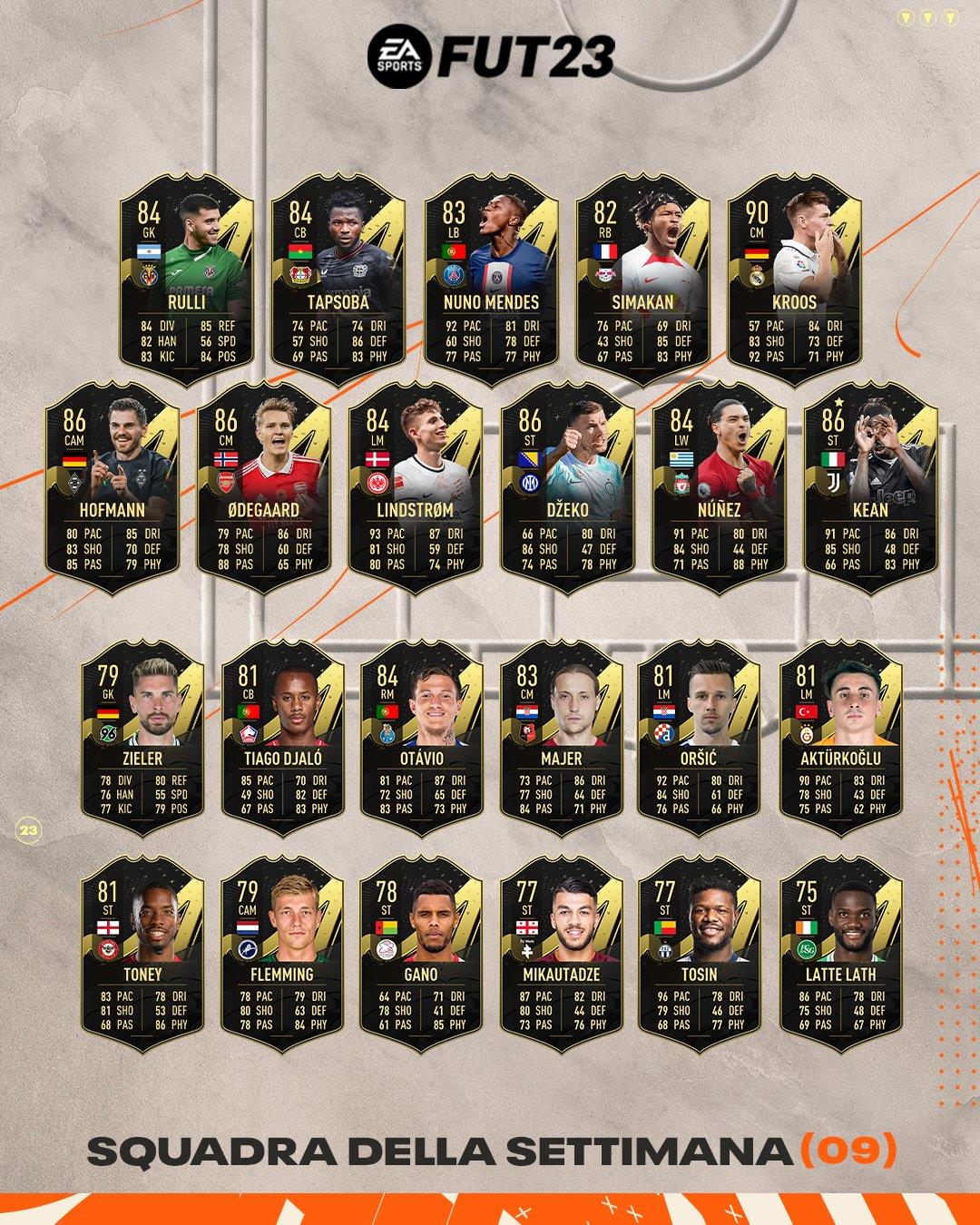 Toney makes it into FIFA 23 Team of the Week despite World Cup snub