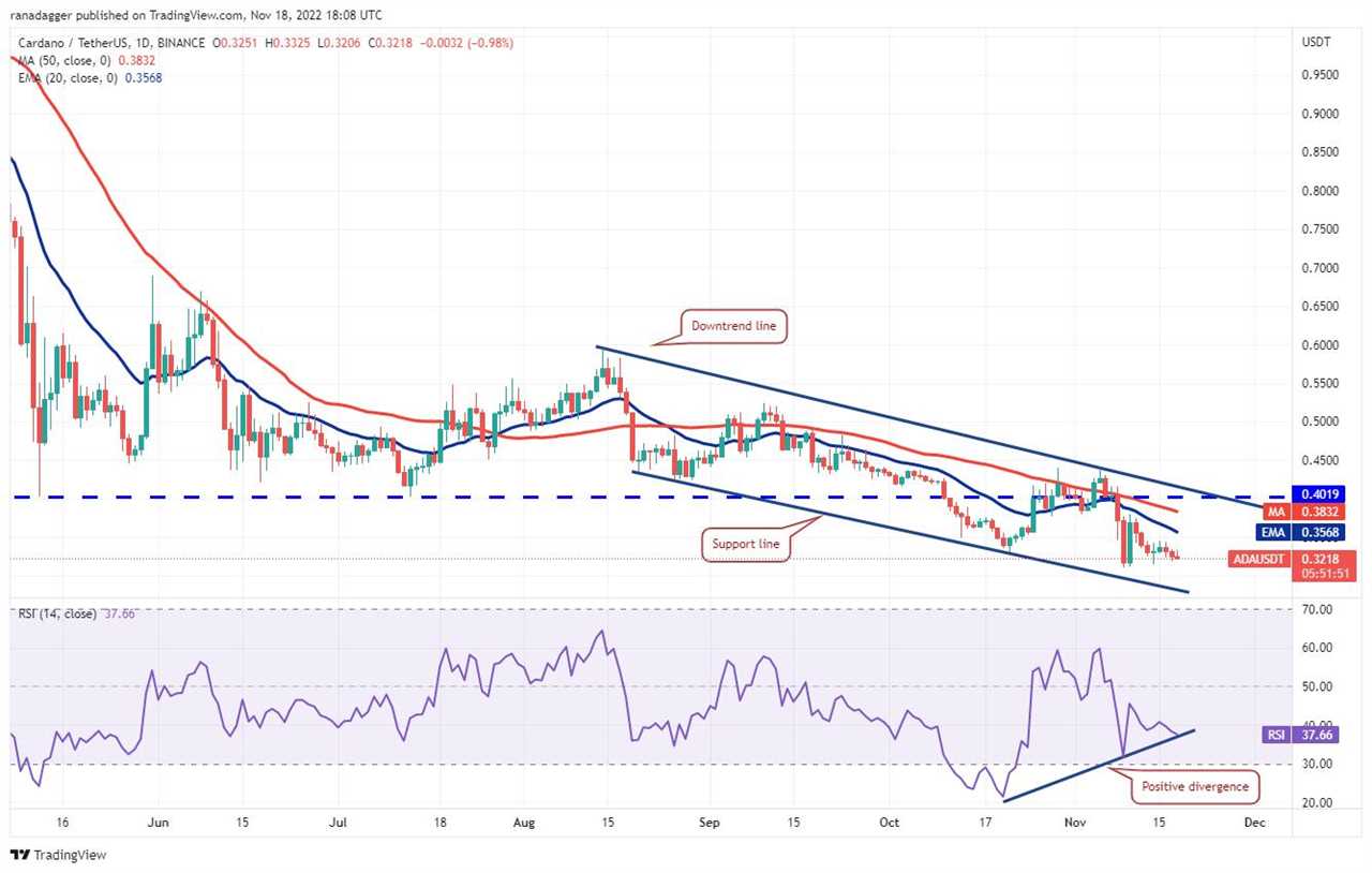 Price analysis 11/18: BTC, ETH, BNB, XRP, ADA, DOGE, MATIC, DOT, UNI, LTC