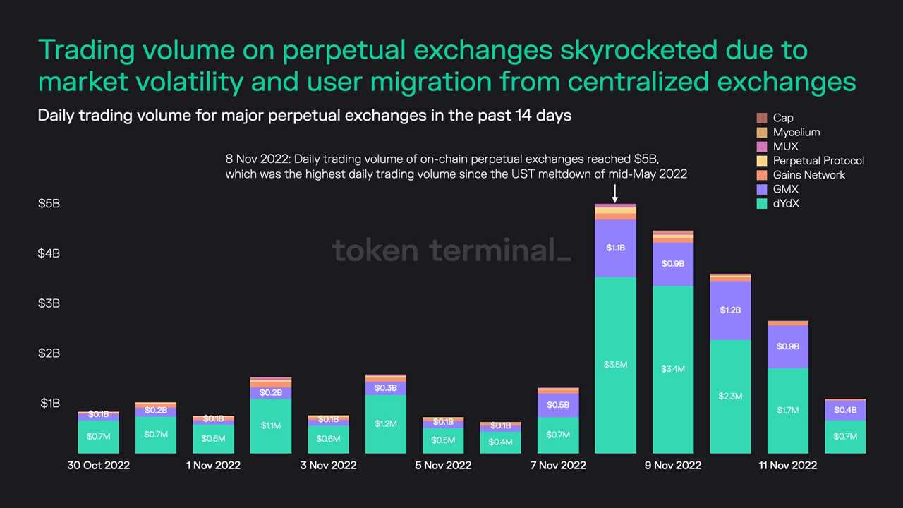 FTX is done — What’s next for Bitcoin, altcoins and crypto in general?