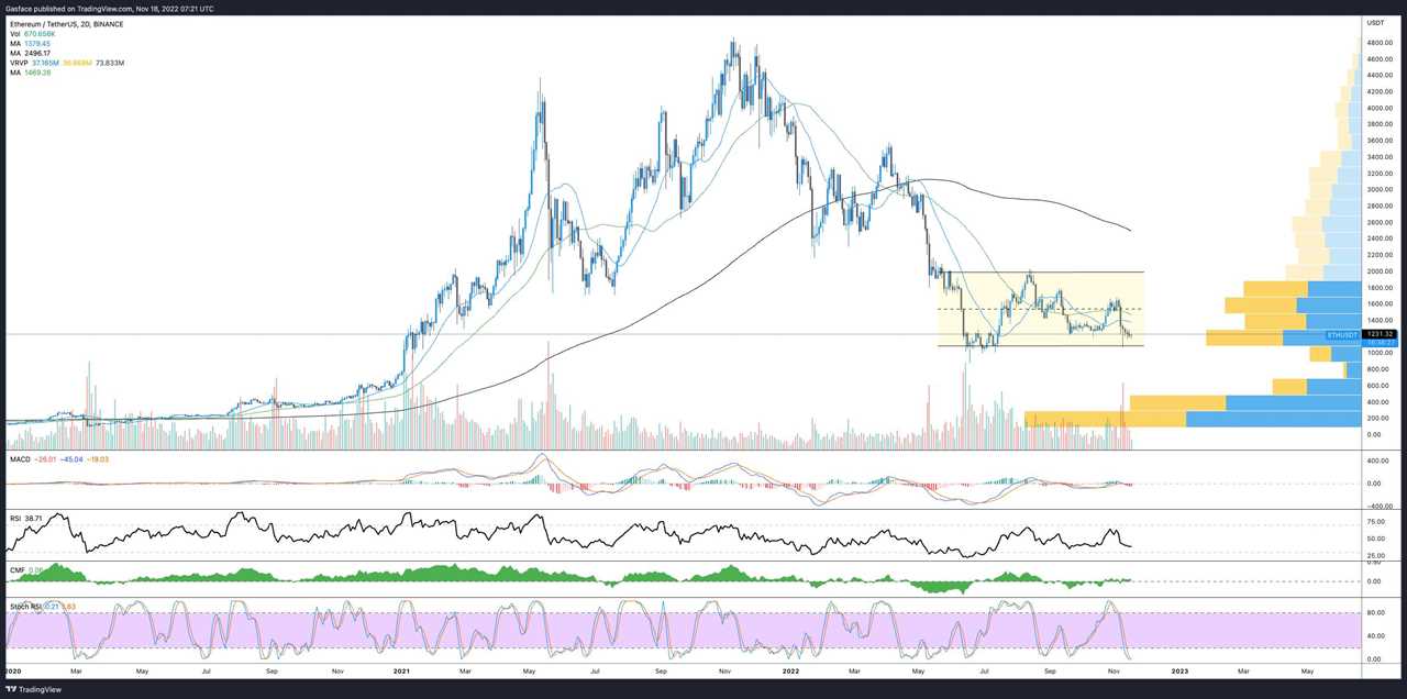 FTX is done — What’s next for Bitcoin, altcoins and crypto in general?