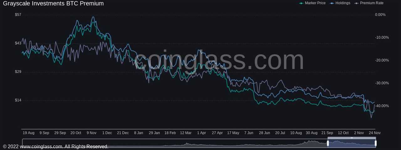 Bitcoin price still due $12K dip, says trader as ETF guru backs GBTC