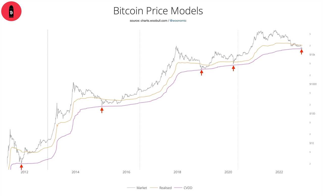 How low can the Bitcoin price go?