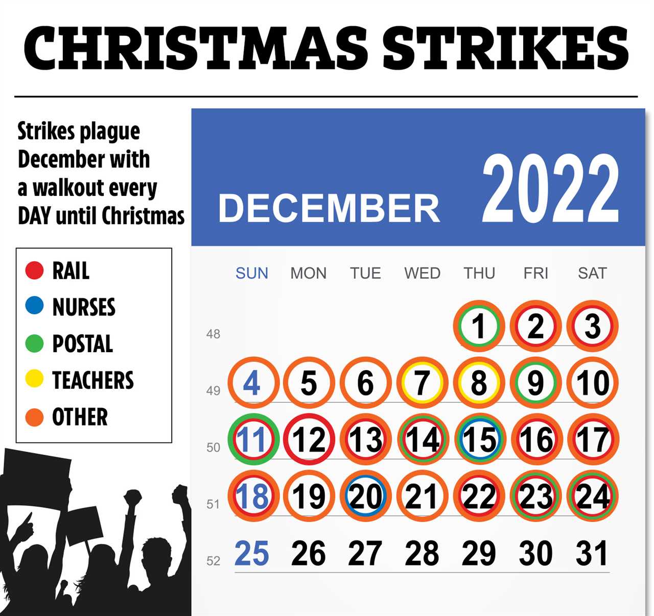 Brits face DAILY strikes until Christmas on trains, post and NHS in new winter of discontent