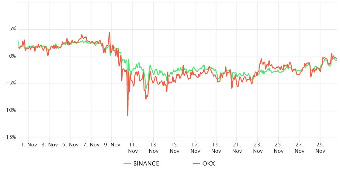 Don't’ believe the hype — Bitcoin price rally to $17K reflects improving sentiment