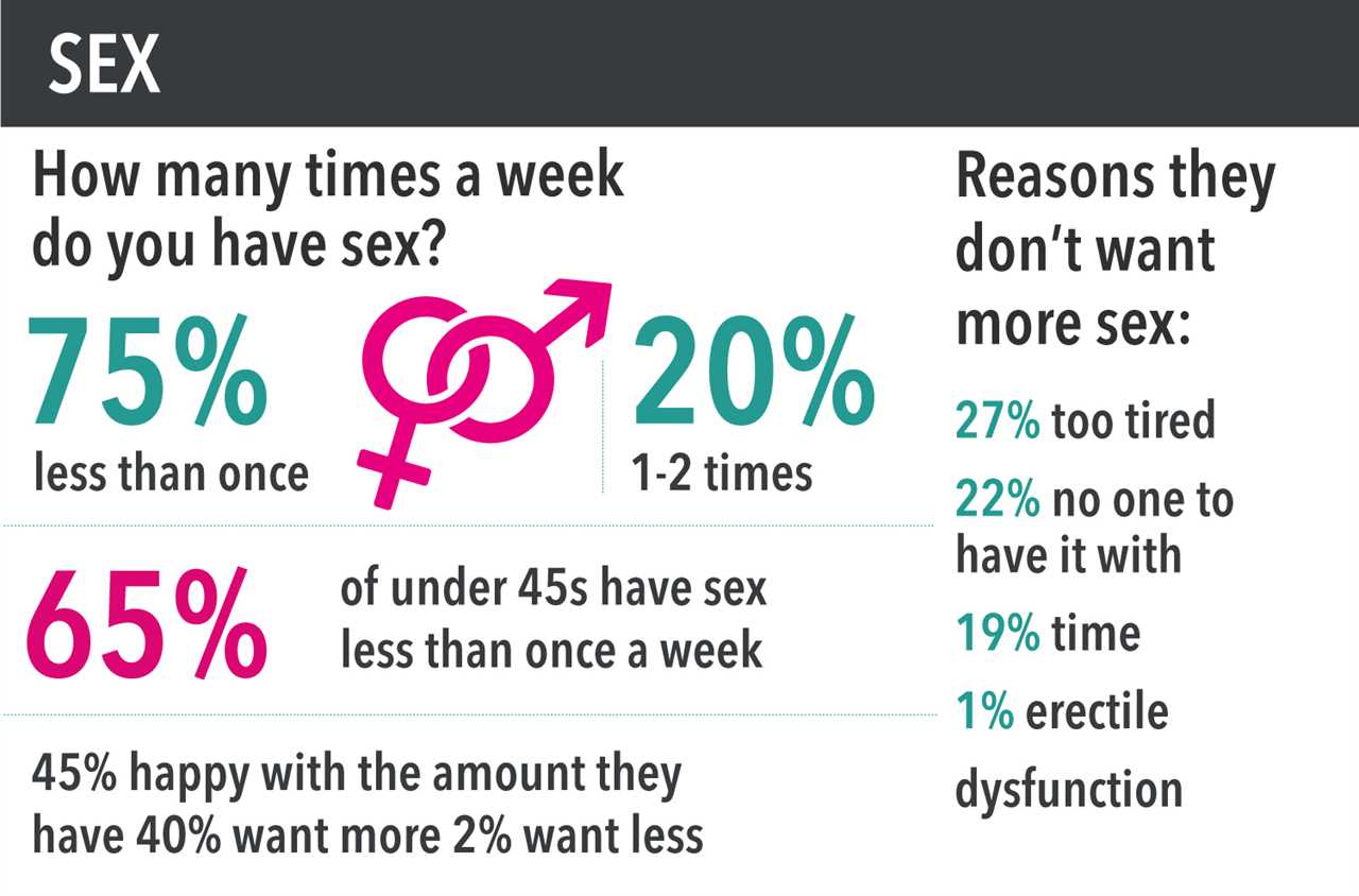 From mental health to cancer and weight loss… The Sun’s Health Survey reveals the state of the nation’s health