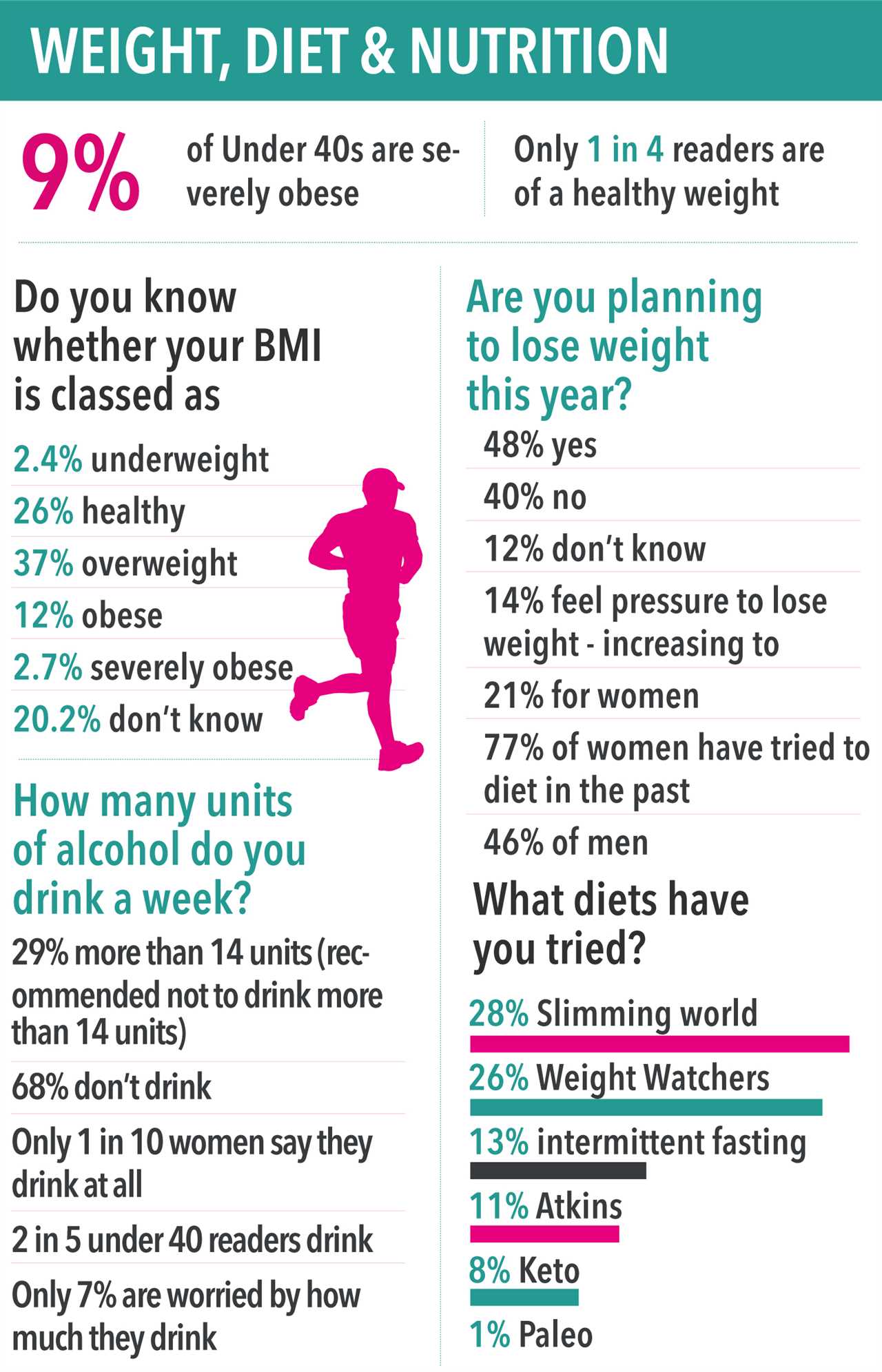 From mental health to cancer and weight loss… The Sun’s Health Survey reveals the state of the nation’s health