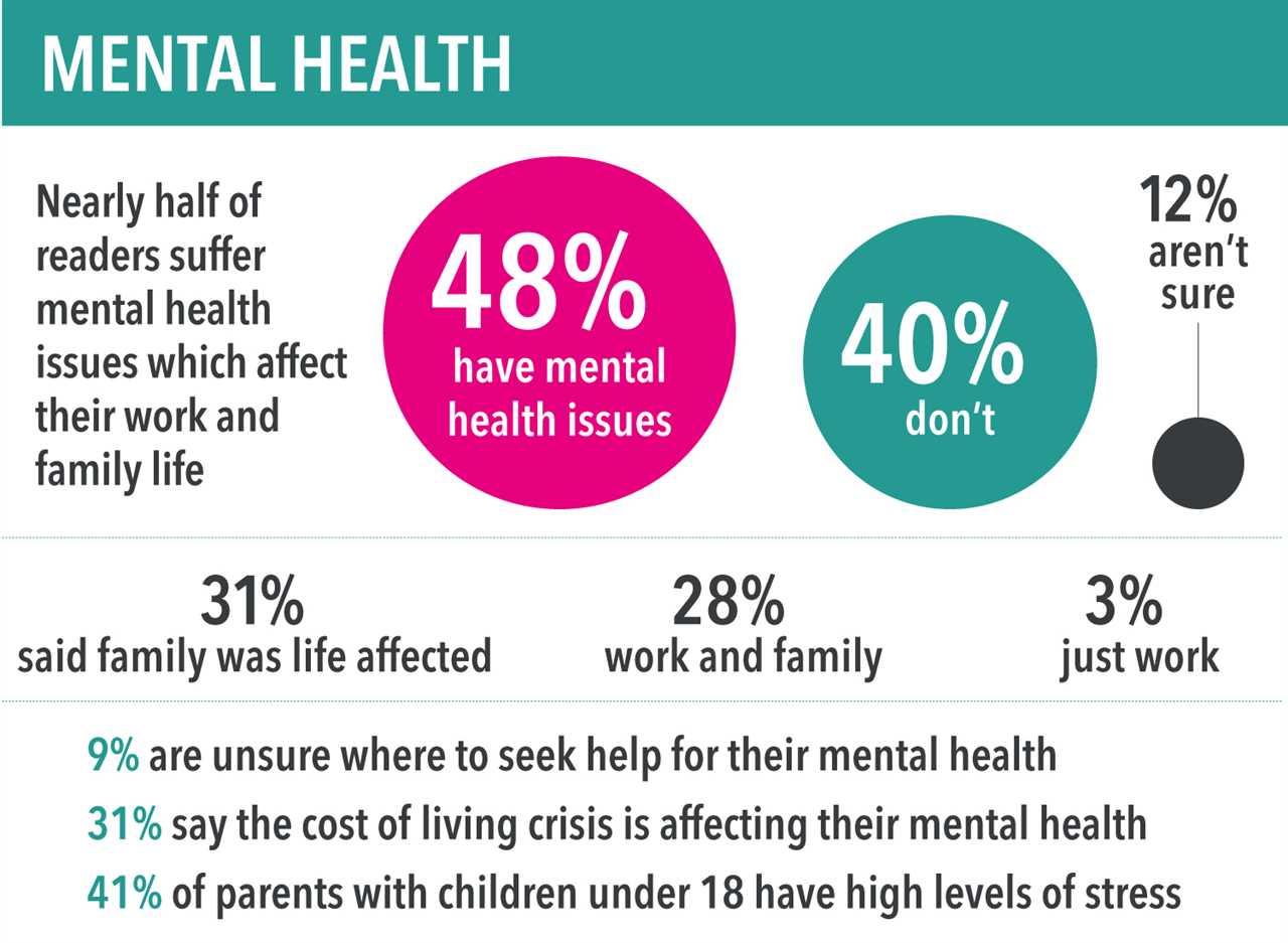 From mental health to cancer and weight loss… The Sun’s Health Survey reveals the state of the nation’s health