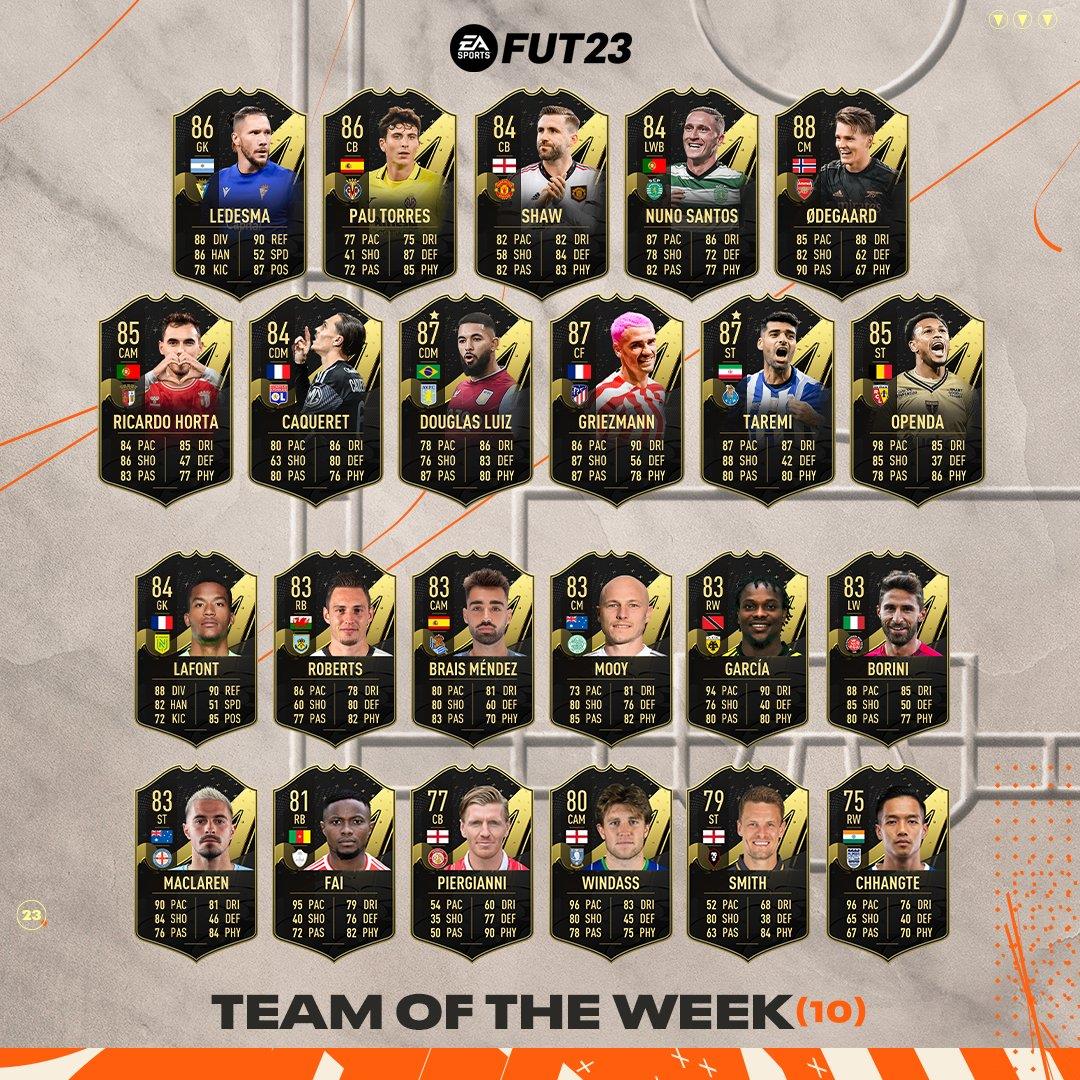 Team of the Week’s comeback doesn’t feature a 90+ player after World Cup