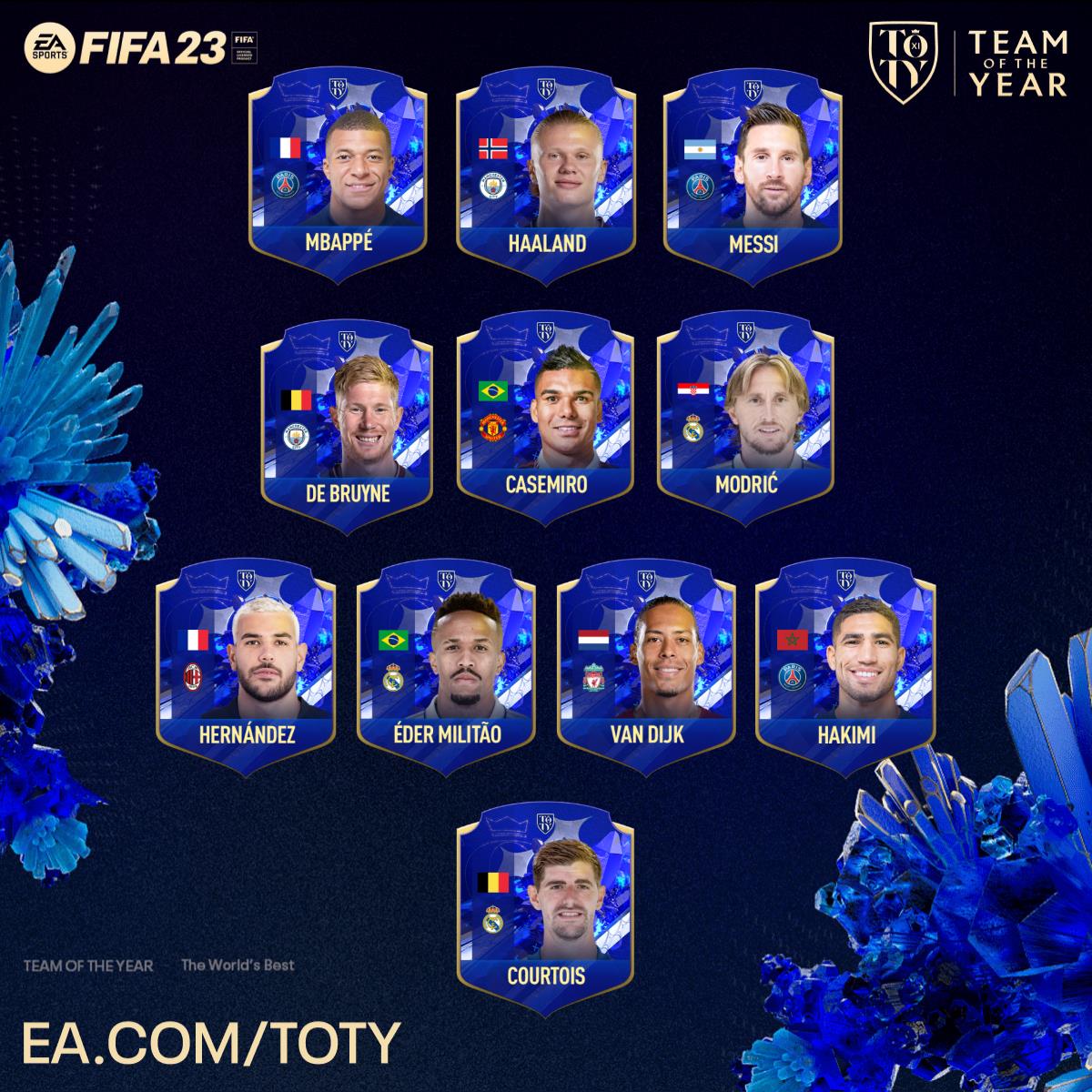 FIFA 23 Team of the Year is here – this is who we think will win