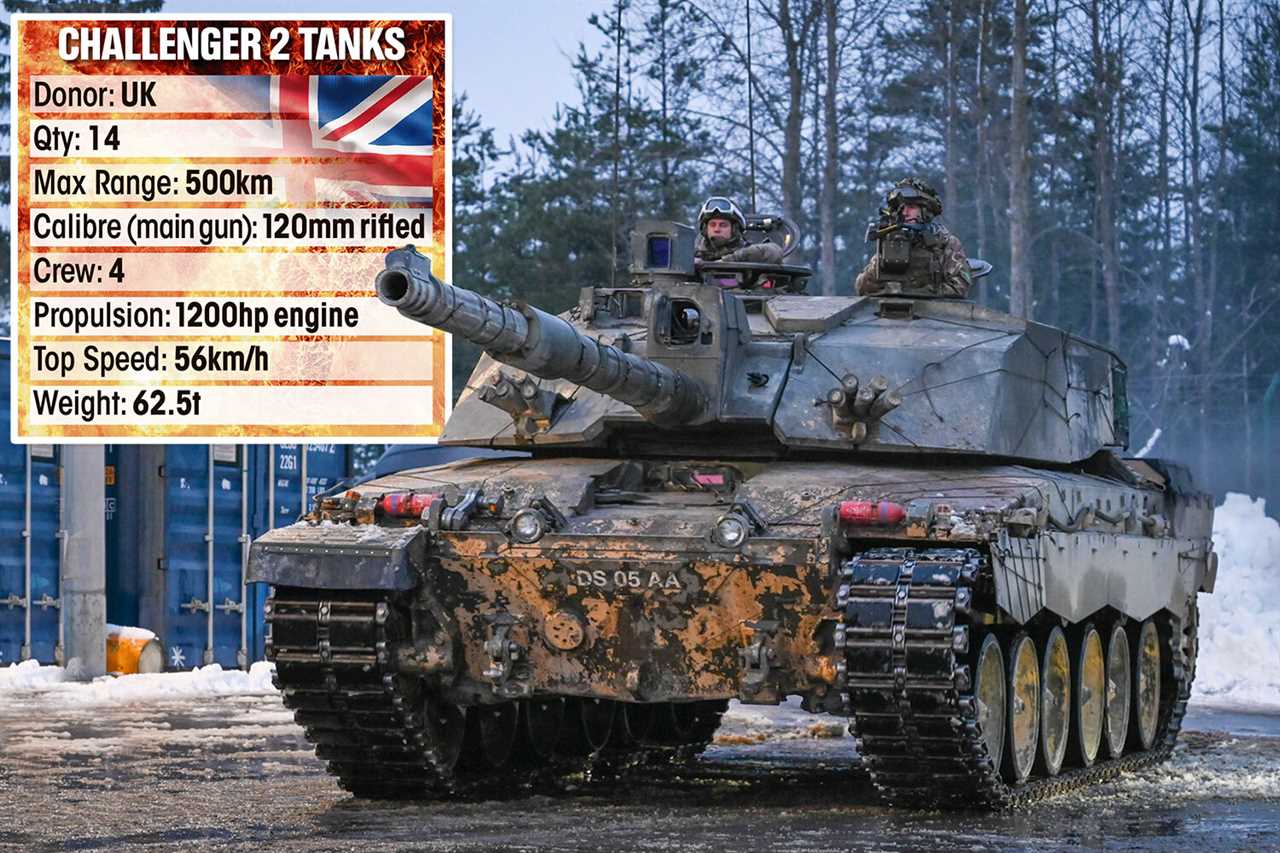 Defence Secretary Ben Wallace urges more countries to send tanks to Ukraine