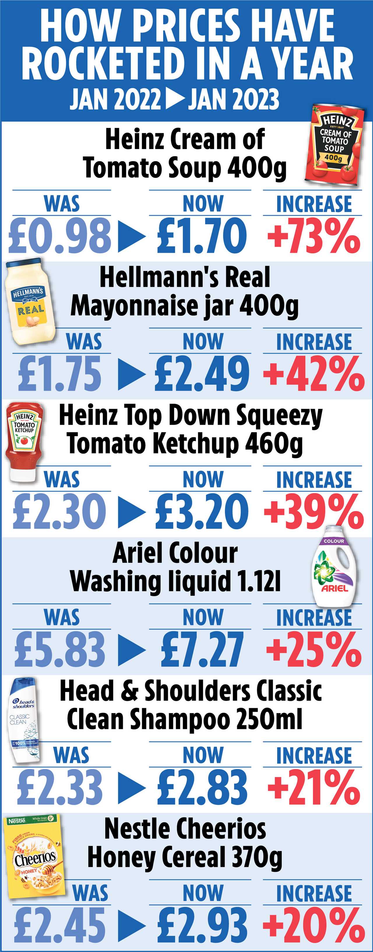 Tesco chairman accuses greedy food producers of pushing up prices more than they need to