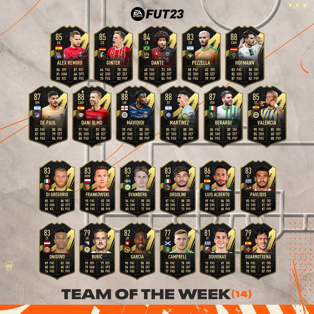 FIFA 23’s Team of the Week 14 puts four players in the top spot