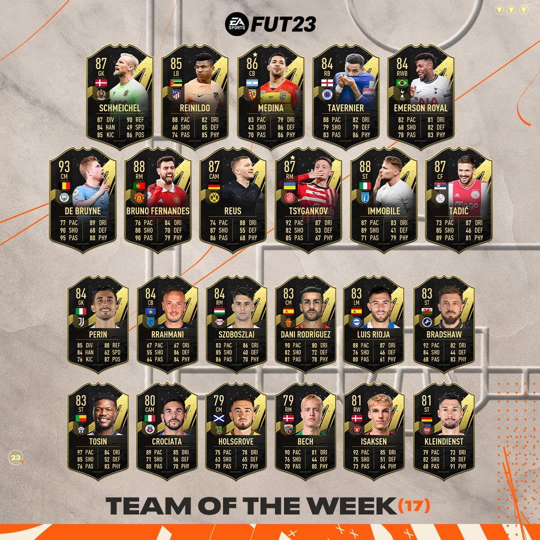 FIFA 23’s Team of the Week 17 has higher ratings than ever before