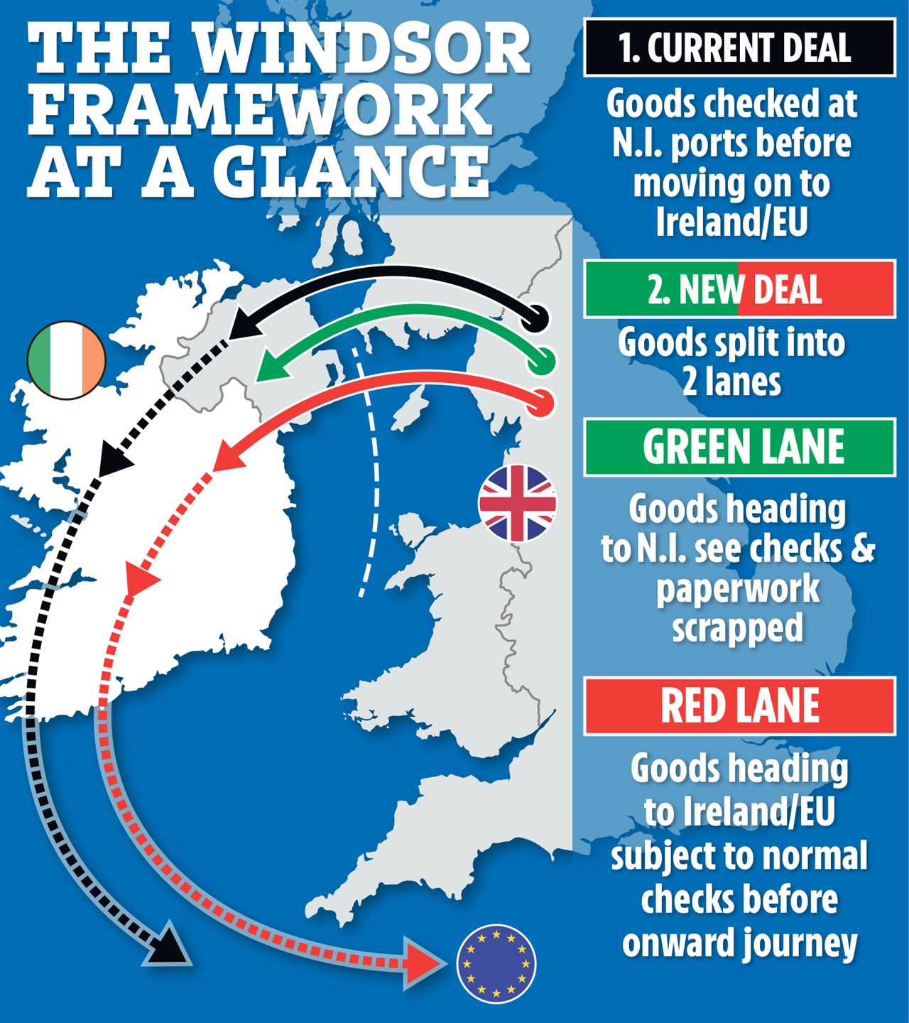 Rishi Sunak hails new Northern Ireland Brexit deal & puts an end to ‘sausage wars’