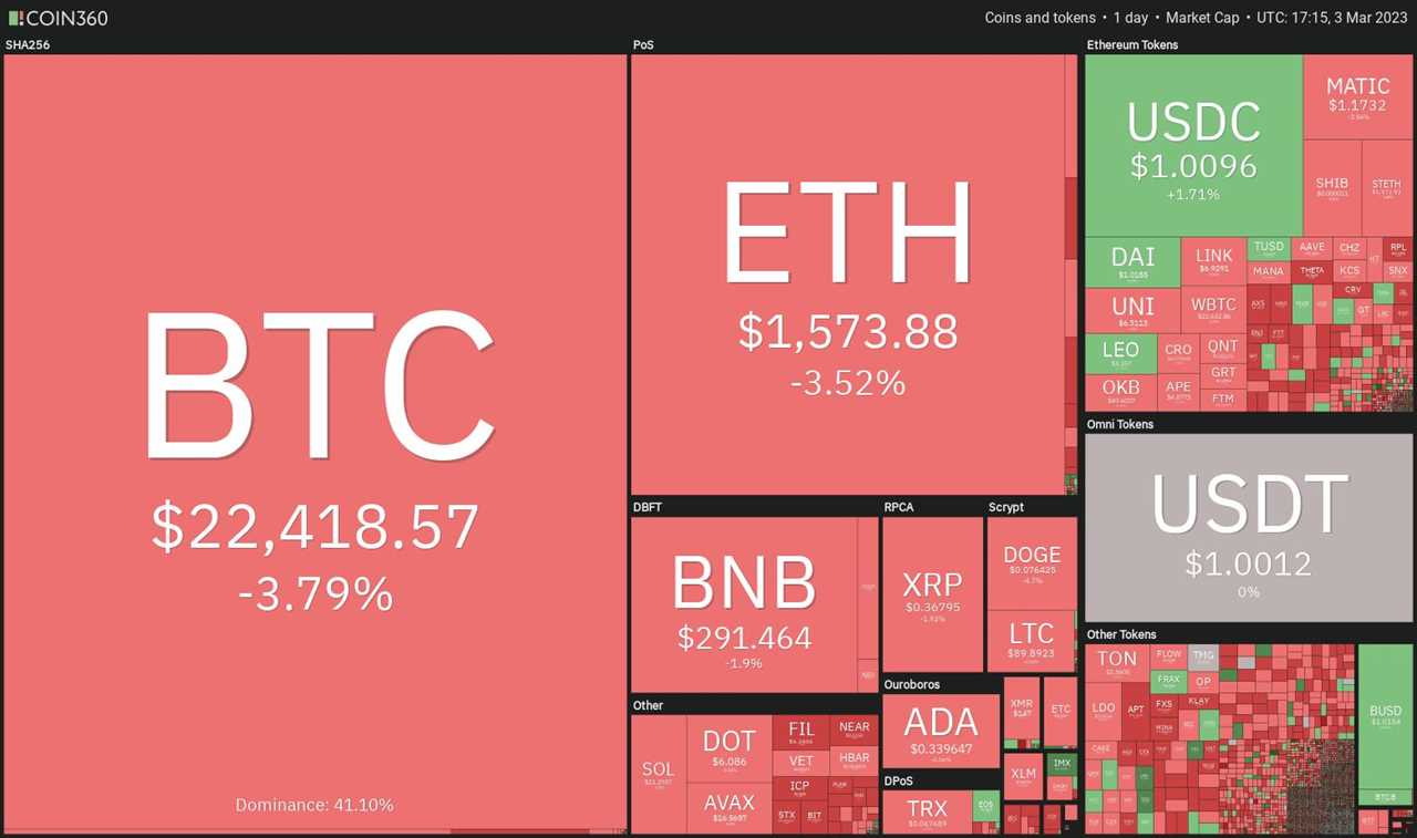 Price analysis 3/3: BTC, ETH, BNB, XRP, ADA, DOGE, MATIC, SOL, DOT, LTC