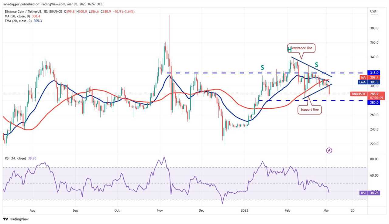 Price analysis 3/3: BTC, ETH, BNB, XRP, ADA, DOGE, MATIC, SOL, DOT, LTC