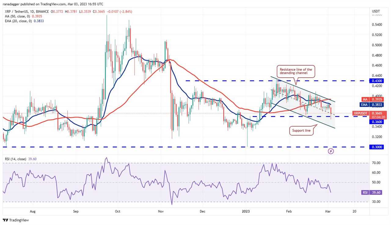 Price analysis 3/3: BTC, ETH, BNB, XRP, ADA, DOGE, MATIC, SOL, DOT, LTC