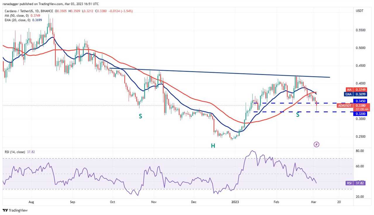 Price analysis 3/3: BTC, ETH, BNB, XRP, ADA, DOGE, MATIC, SOL, DOT, LTC