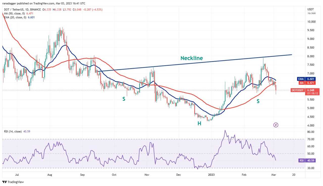 Price analysis 3/3: BTC, ETH, BNB, XRP, ADA, DOGE, MATIC, SOL, DOT, LTC