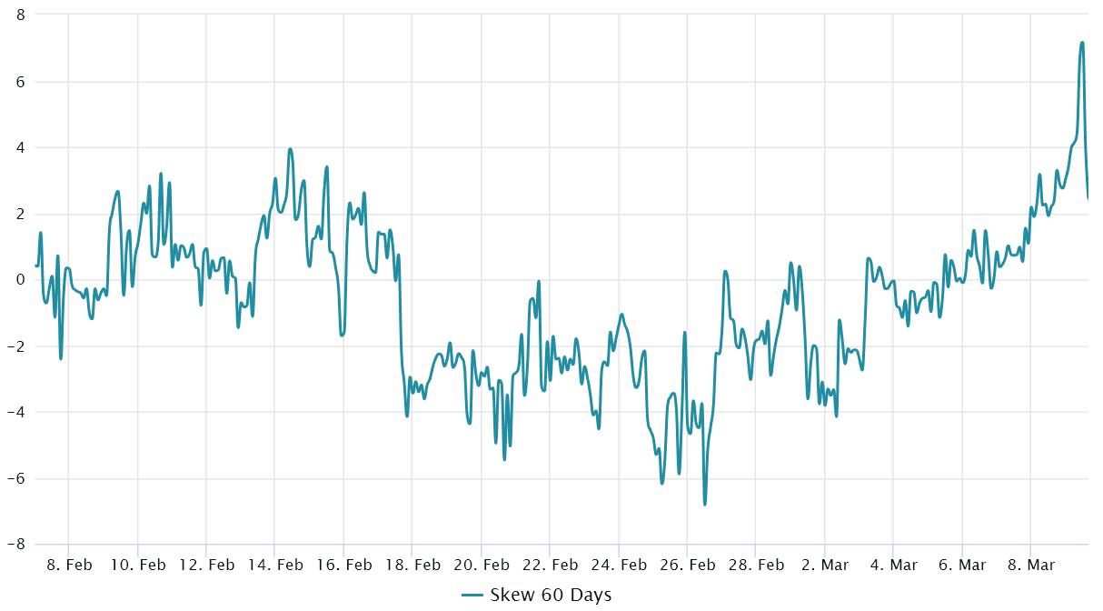 Bitcoin price drops to $20.8K as regulatory and macroeconomic pressure mounts