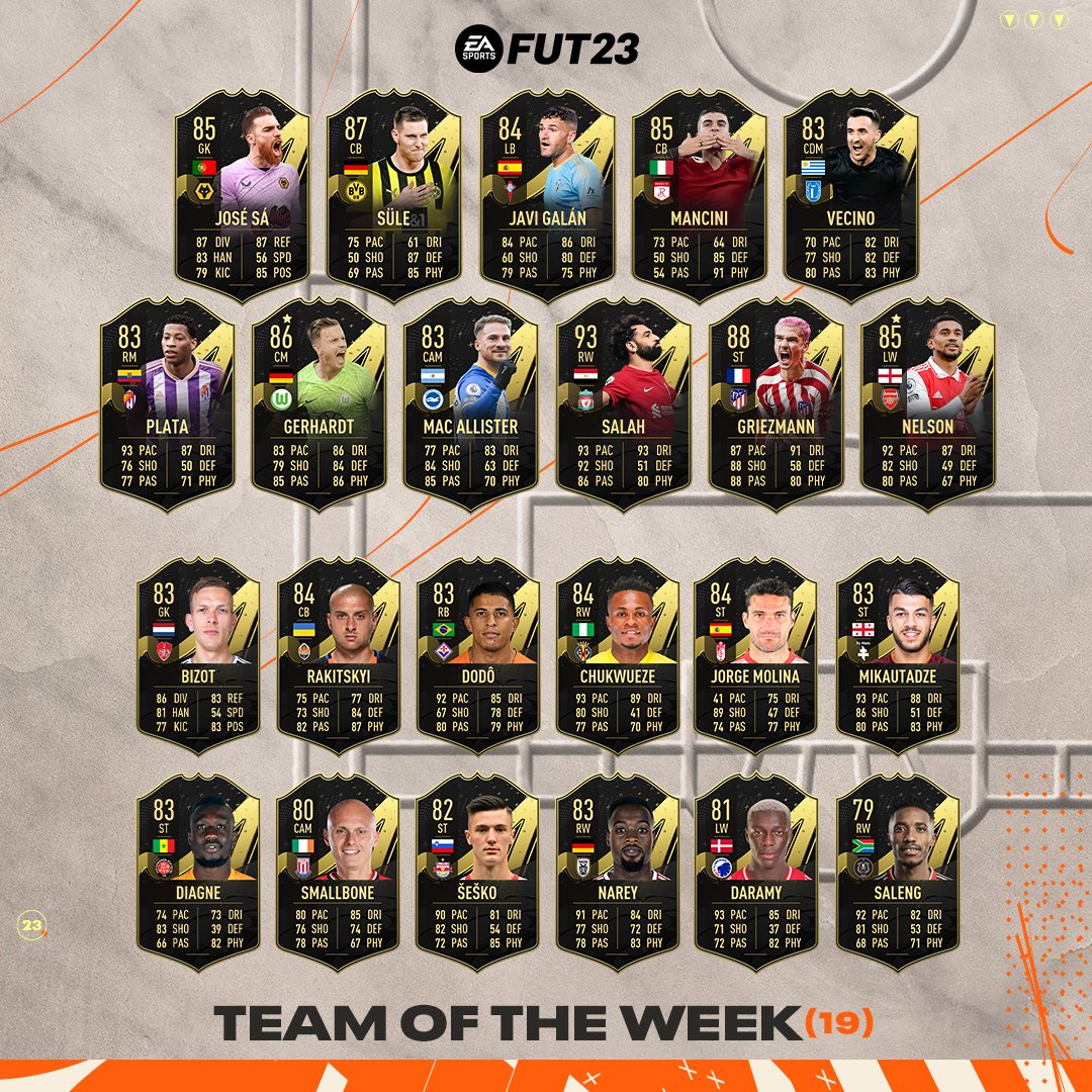 Mo Salah takes yet another FIFA 23 promotion in Team of the Week