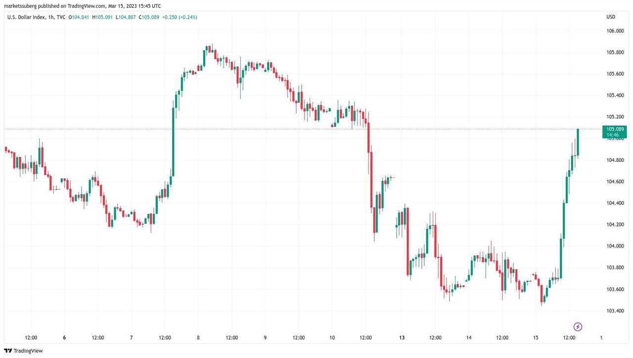 Bitcoin rejects at $25K as US PPI data meets Credit Suisse meltdown