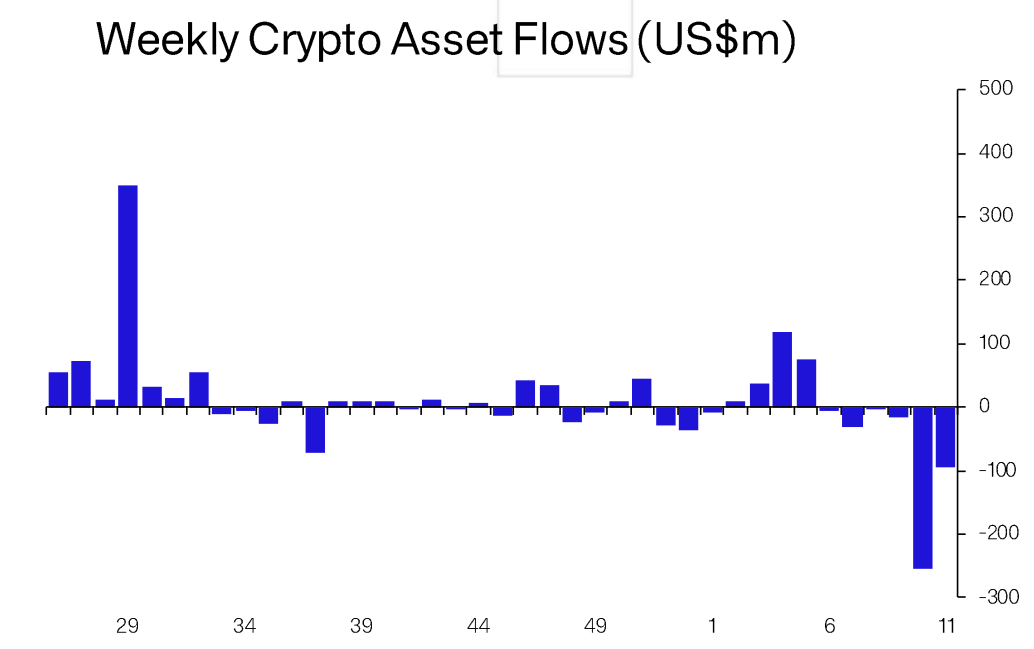 Bitcoin holds $28K due to spot buying, but institutional investors are still selling