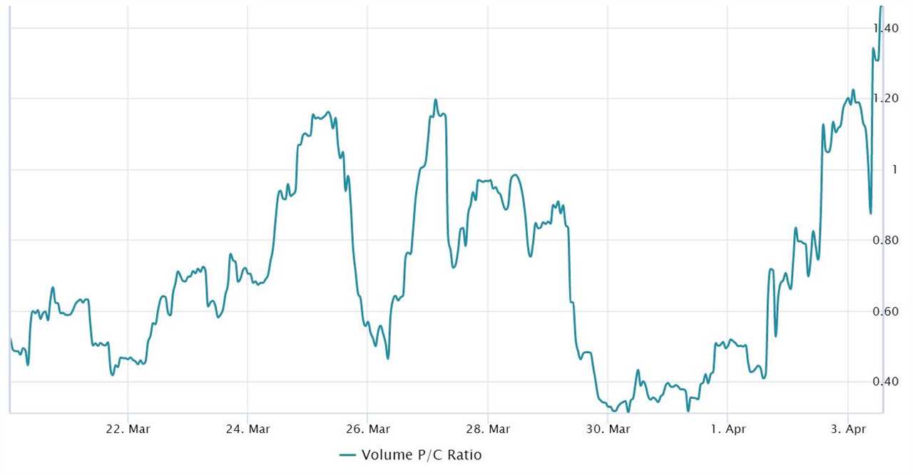 Crypto market momentum stalls as traders await the results of recent regulatory actions