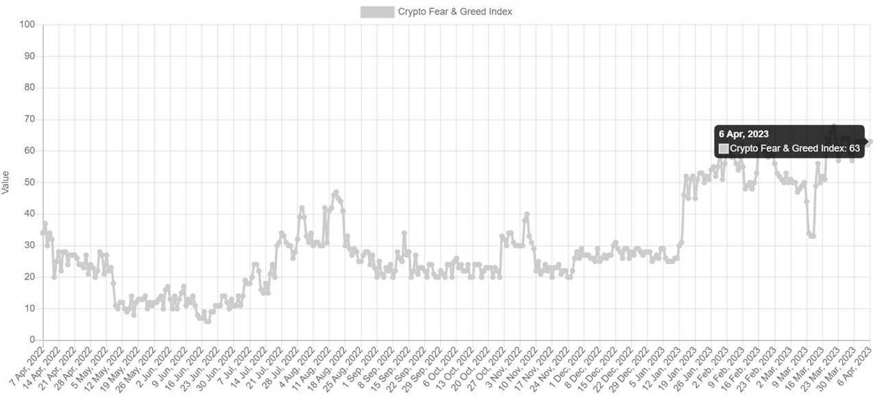 Scaramucci: 'We're through the bear market' as Bitcoin notches up 70% YTD