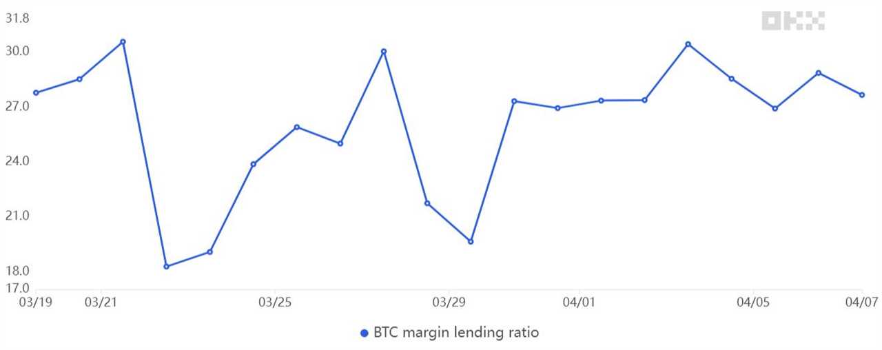 Bitcoin derivatives favor further BTC price rally toward $30K