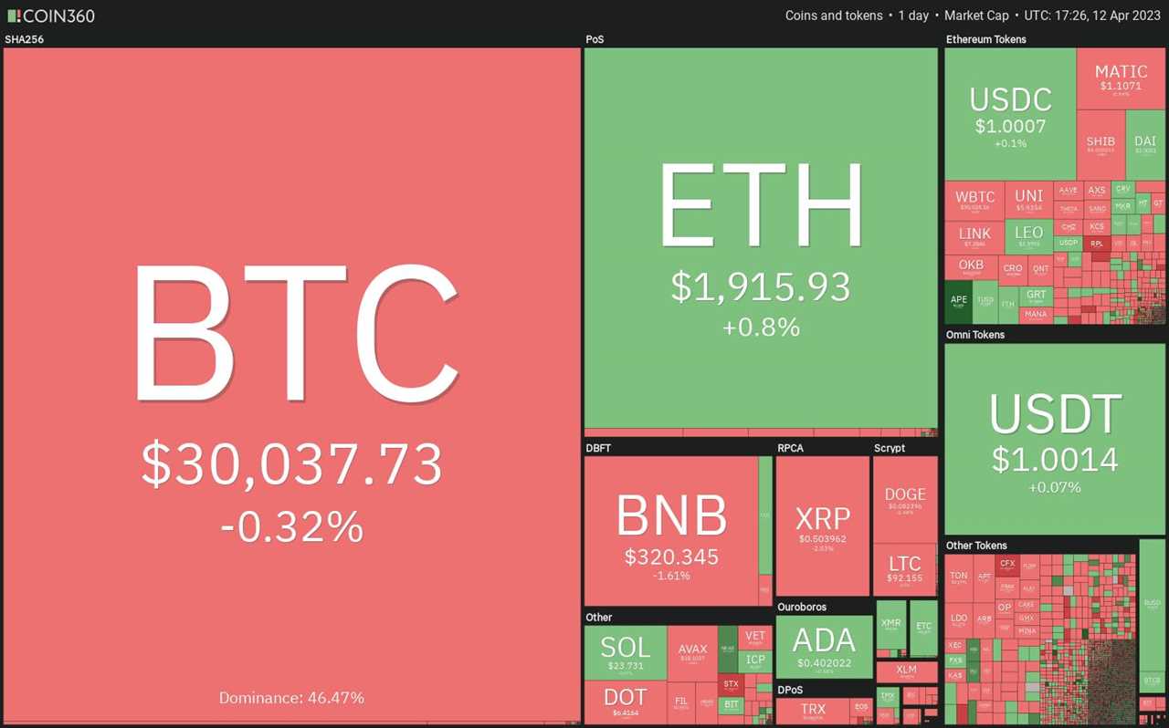 Price analysis 4/12: BTC, ETH, BNB, XRP, ADA, DOGE, MATIC, SOL, DOT, LTC