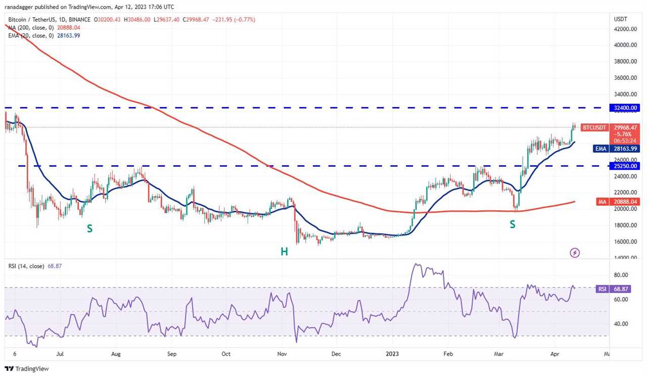 Price analysis 4/12: BTC, ETH, BNB, XRP, ADA, DOGE, MATIC, SOL, DOT, LTC