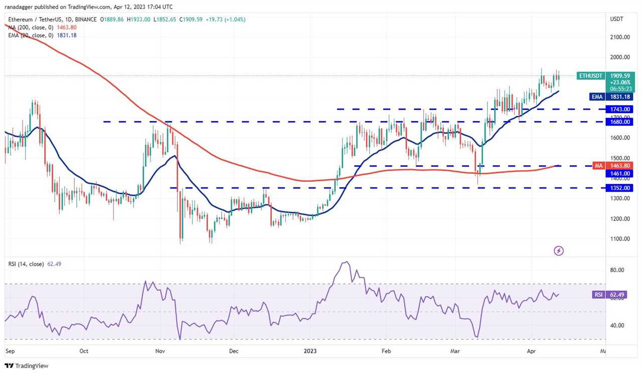 Price analysis 4/12: BTC, ETH, BNB, XRP, ADA, DOGE, MATIC, SOL, DOT, LTC