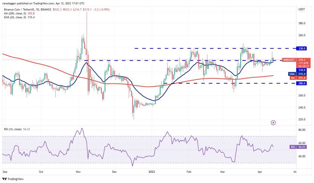 Price analysis 4/12: BTC, ETH, BNB, XRP, ADA, DOGE, MATIC, SOL, DOT, LTC