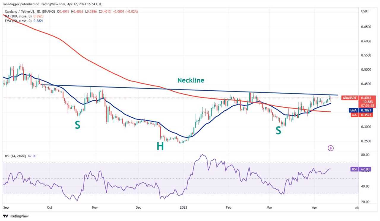 Price analysis 4/12: BTC, ETH, BNB, XRP, ADA, DOGE, MATIC, SOL, DOT, LTC