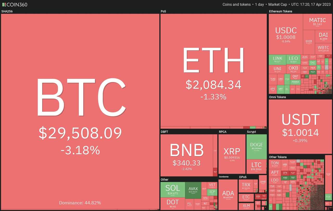 Price analysis 4/17: SPX, DXY, BTC, ETH, BNB, XRP, ADA, MATIC, DOGE, SOL