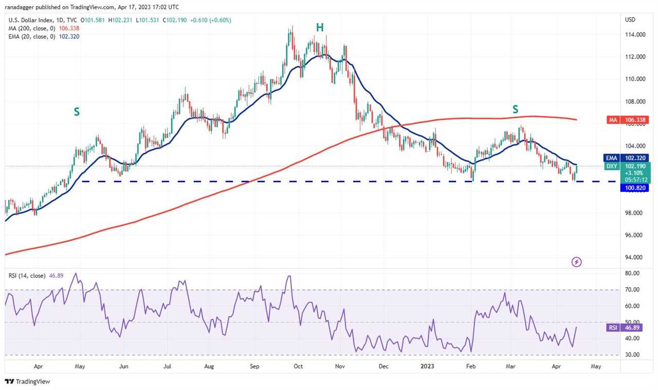 Price analysis 4/17: SPX, DXY, BTC, ETH, BNB, XRP, ADA, MATIC, DOGE, SOL