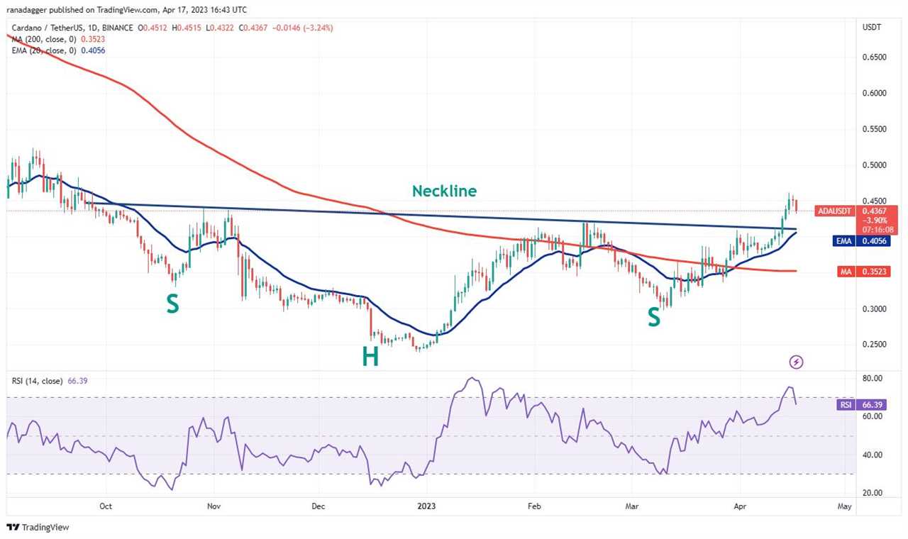 Price analysis 4/17: SPX, DXY, BTC, ETH, BNB, XRP, ADA, MATIC, DOGE, SOL